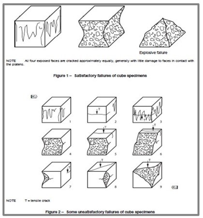 concrete-cube-strength