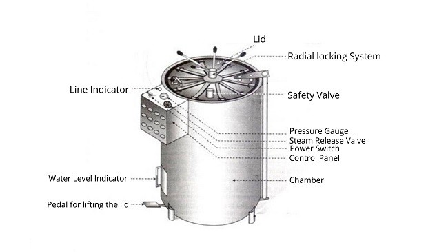 vertical-autoclave